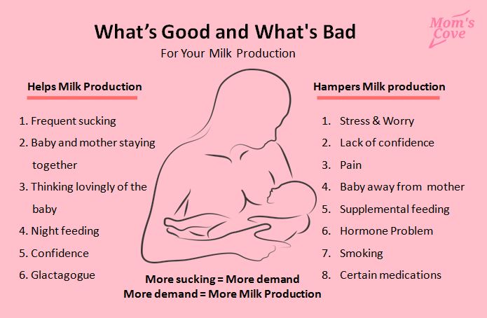 Infographic of factors affecting breast milk production (breastfeeding problems)